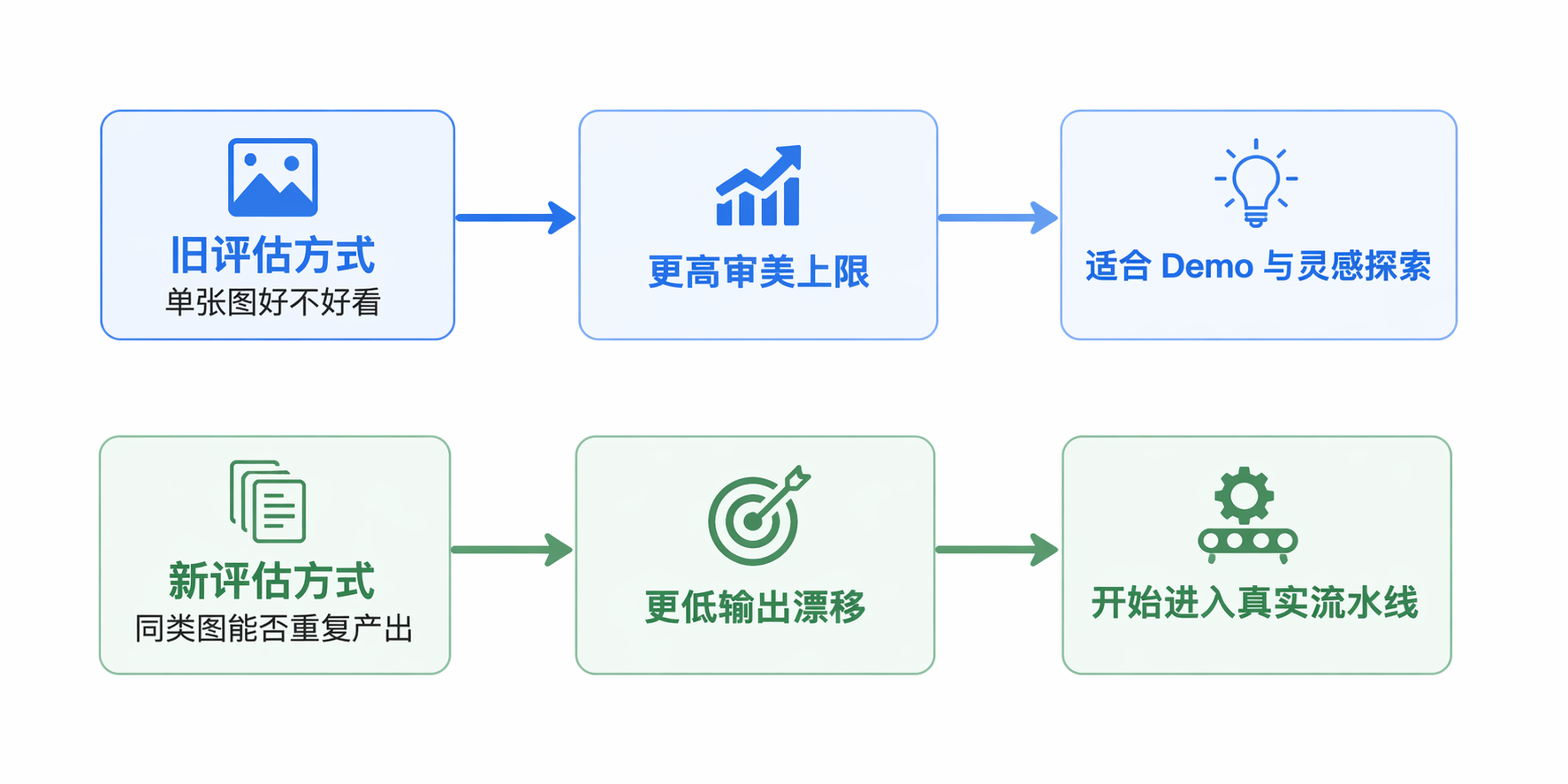 图像生成工作流程示意